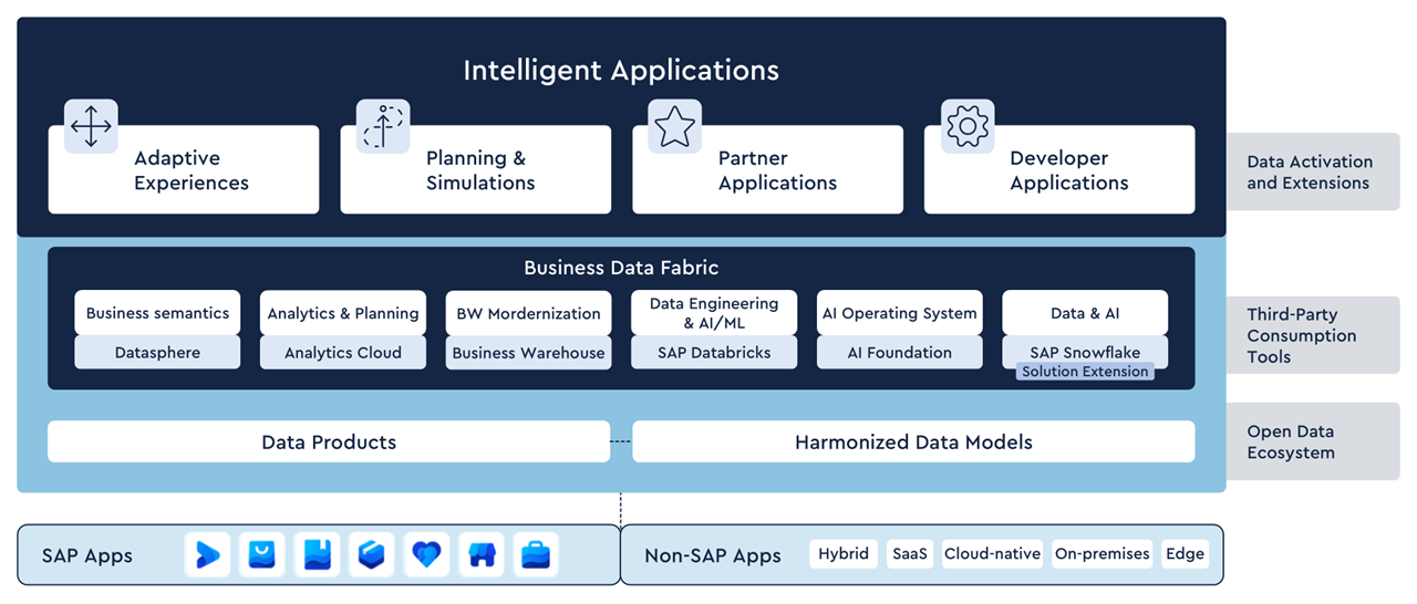 Advanced Analytics image 1