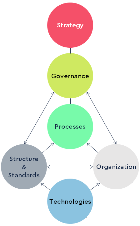 Data Management pic 1-1