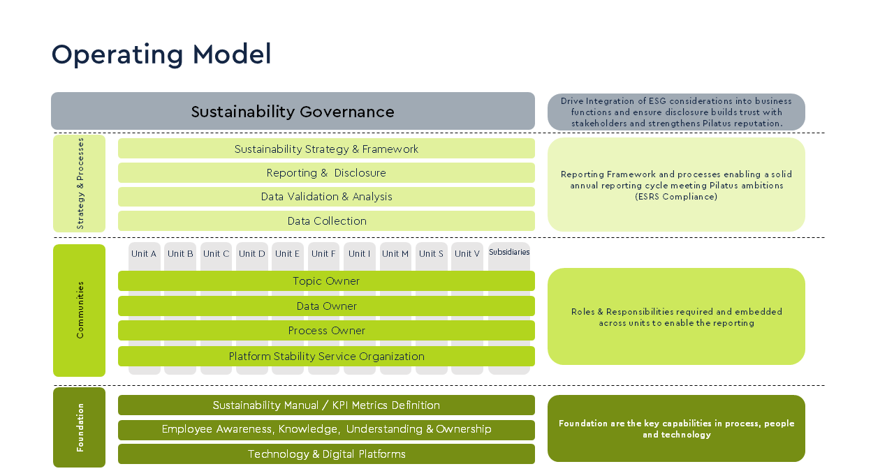 ESG Blog 3 image 1
