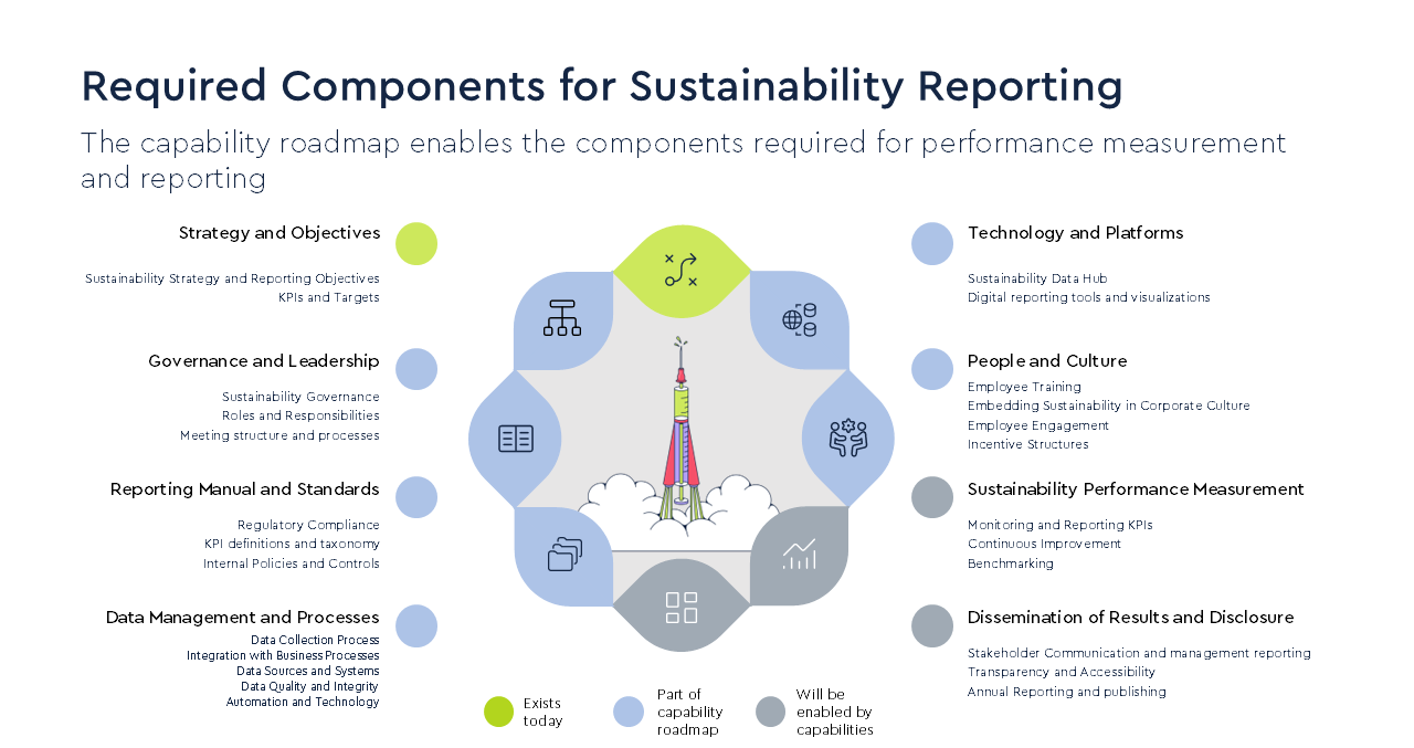 ESG Blog 3 image 2