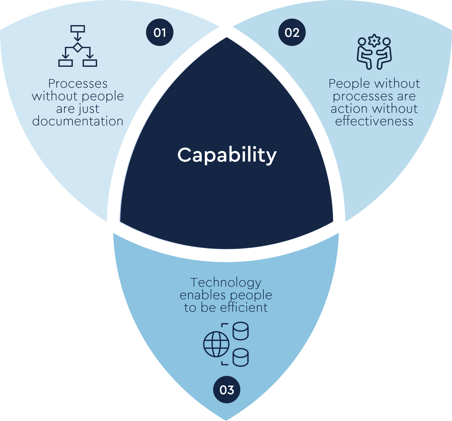 ESG Services three aspects v3