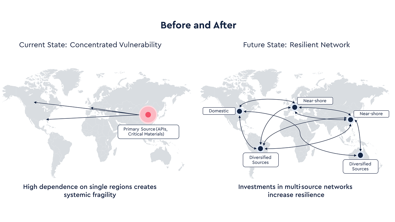 The top 3 Life Sciences trends 2026: trend 1 - supply chain sovereignty for critical materials