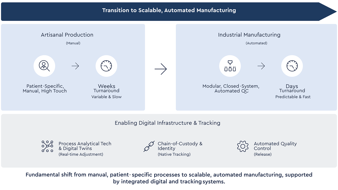 Life Sciences trend 5The top 3 Life Sciences trends 2026: trend 2 - Operationalizing advanced therapies