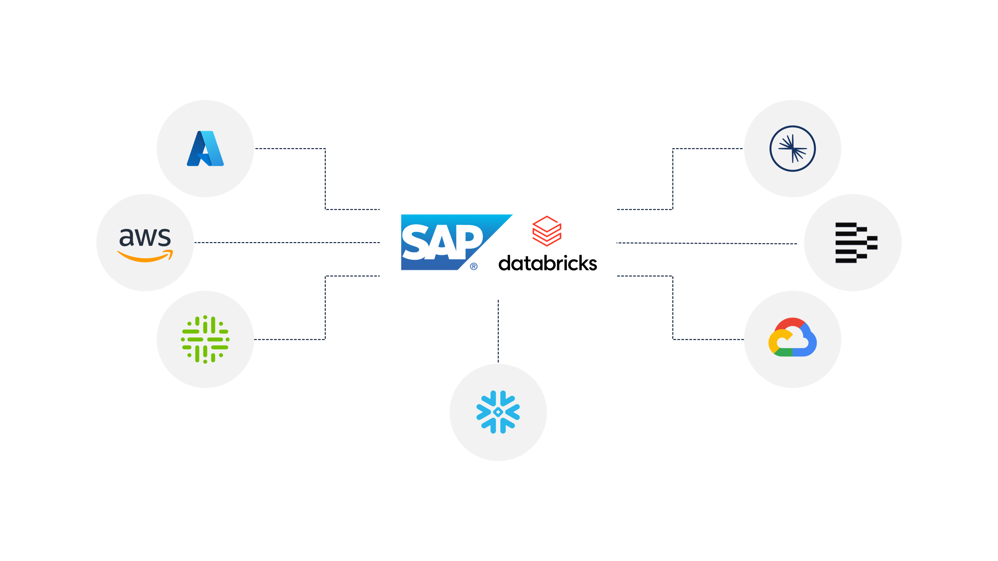 SAP Business Data Cloud - image 2