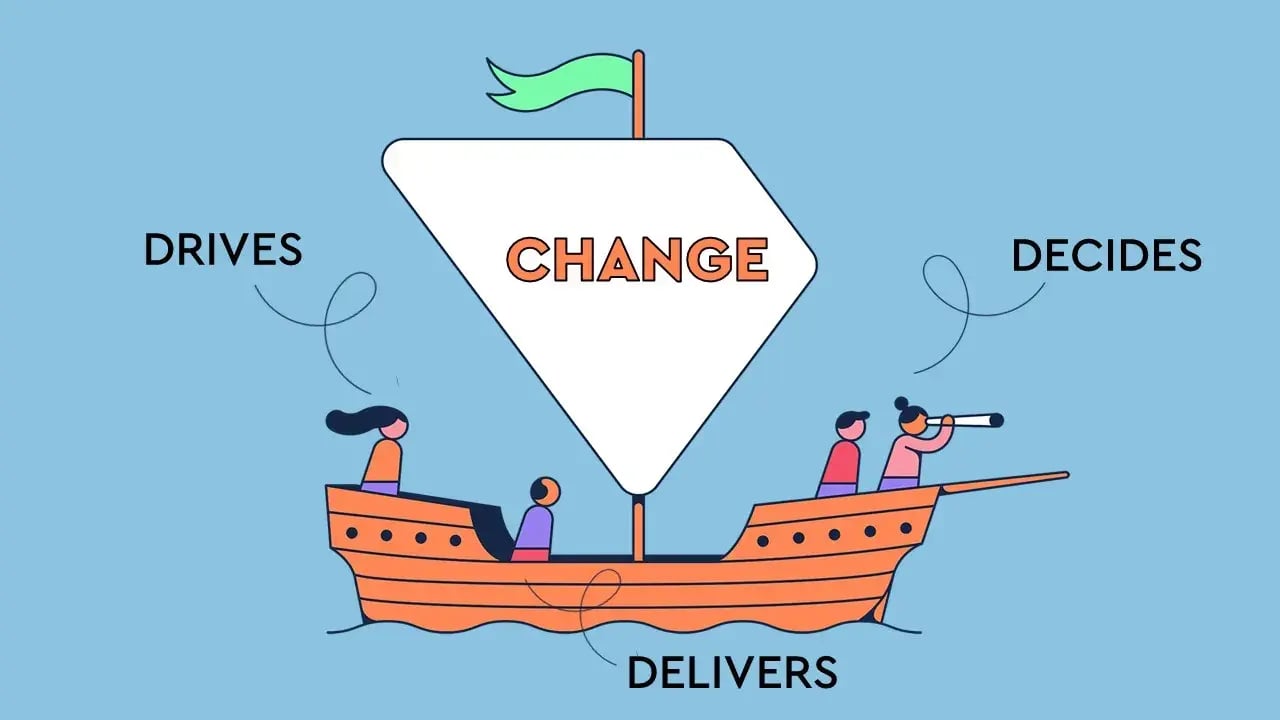 Organizational Transformations