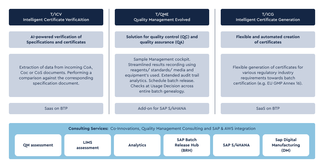 Intelligent Quality Suite
