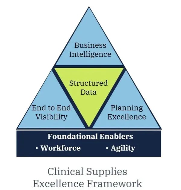 clinical_supplies1
