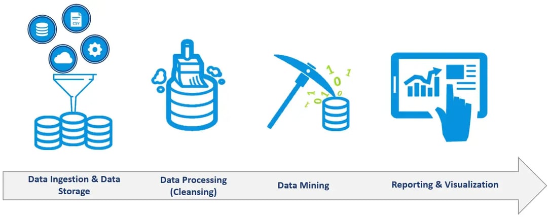 data-scientists-erp