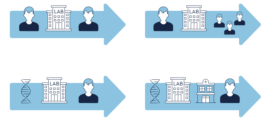 graphics_cell_gene_treatment_management_ 1