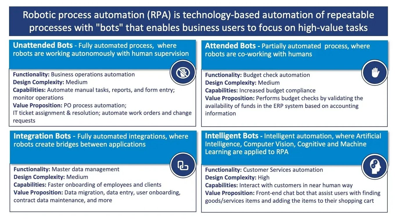 RPA1