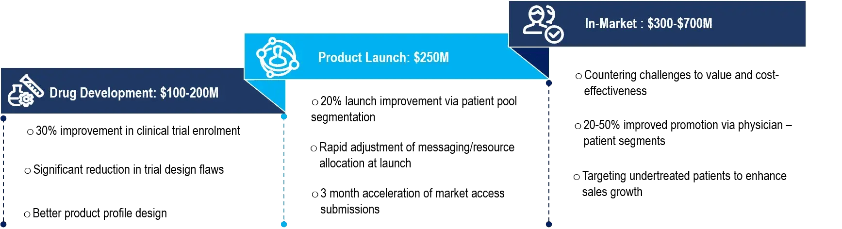 RWE product lifecycle