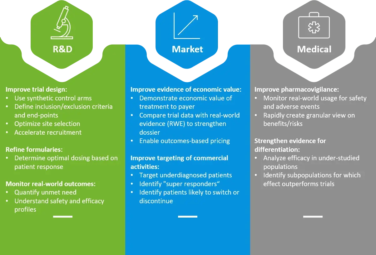 RWE Use Cases