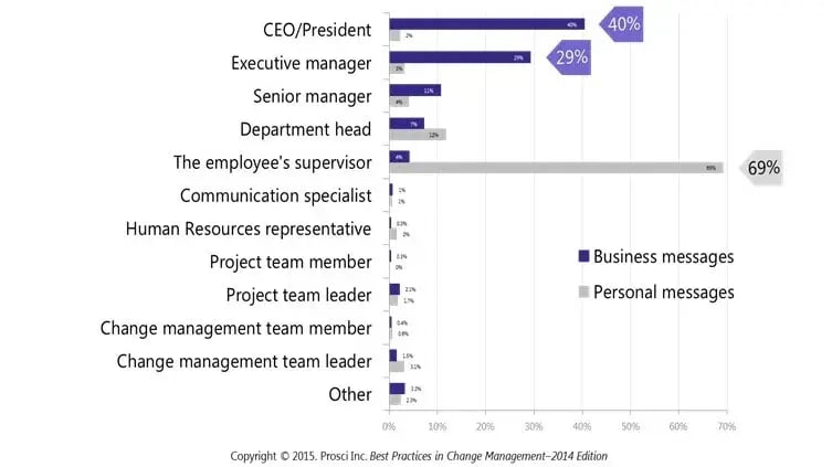 tenthpin_stakeholder_engagement