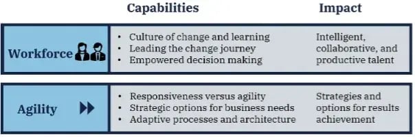 workforce_agile