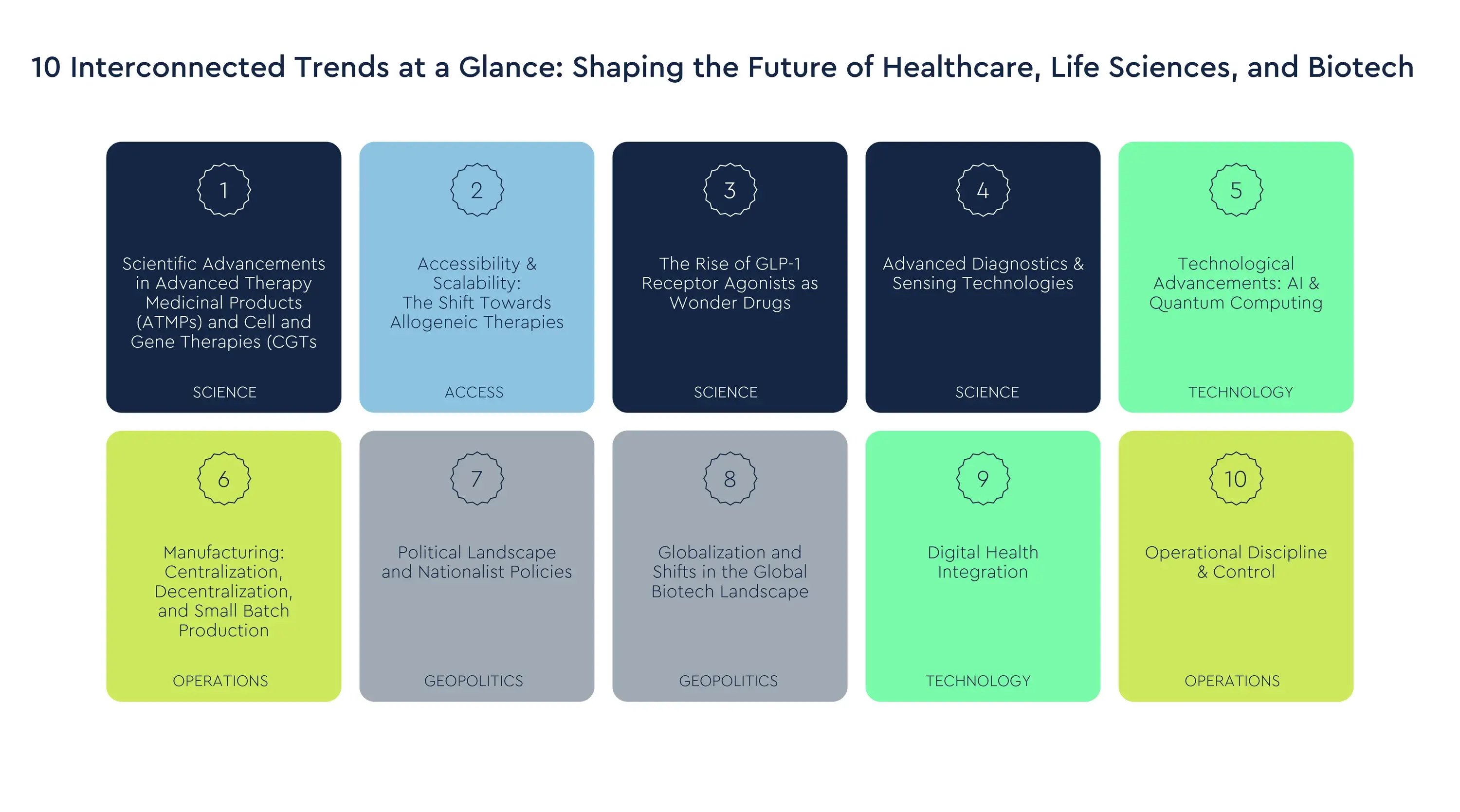 Biotech in 2025: Innovation, Disruption, and the Future of Healthcare
