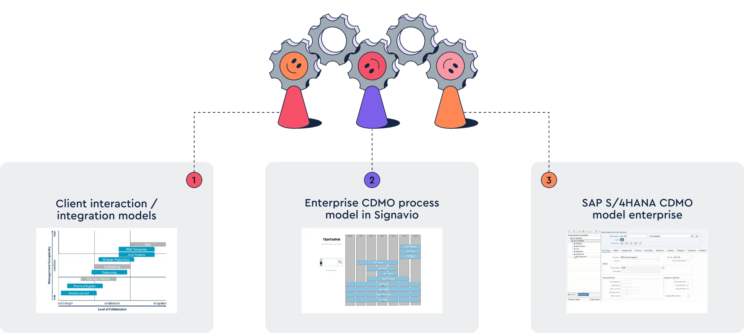 How CDMOs become more adaptive and competitive with Tenthpin’s 3 step model for CDMOs.