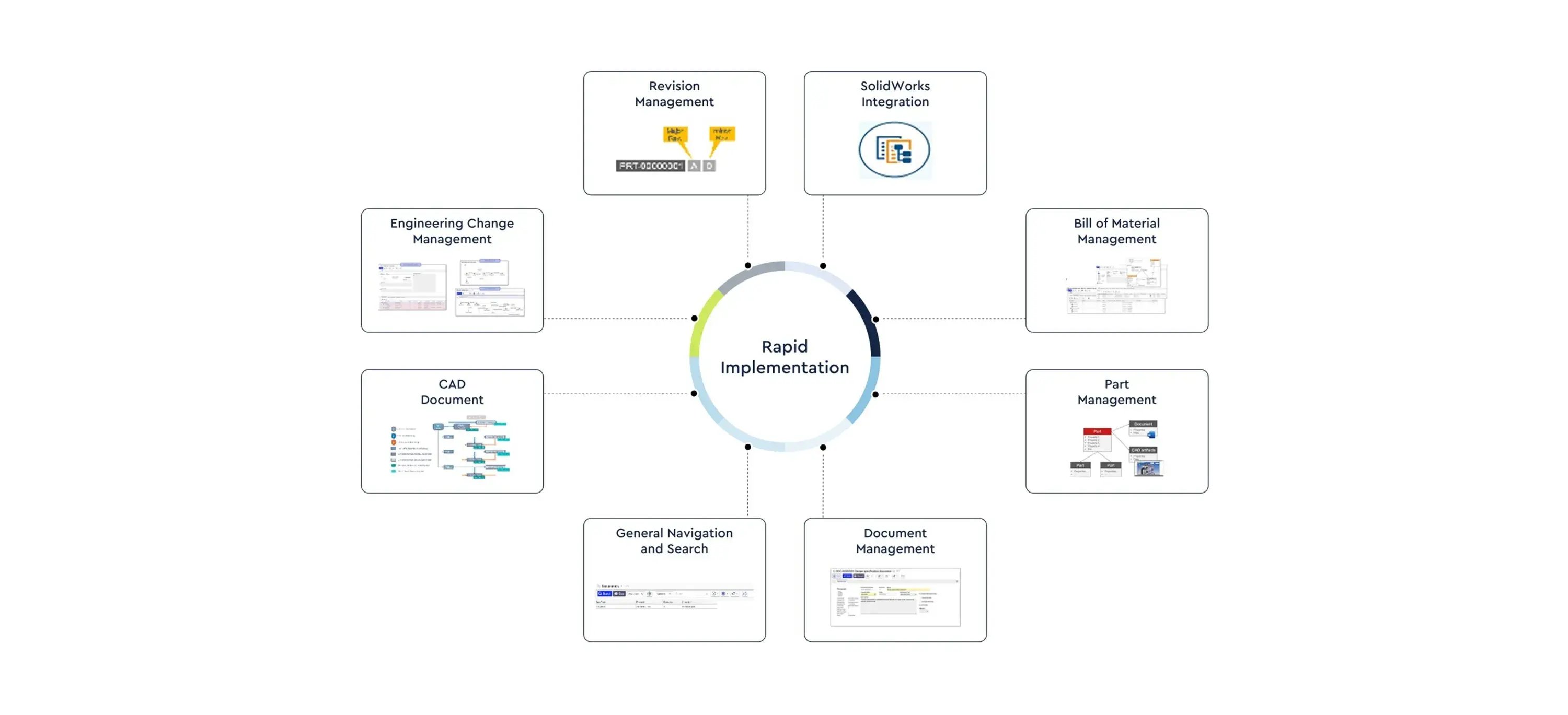 Streamlining the Product Journey with PLM to Make It Fast, Efficient, and Transparent