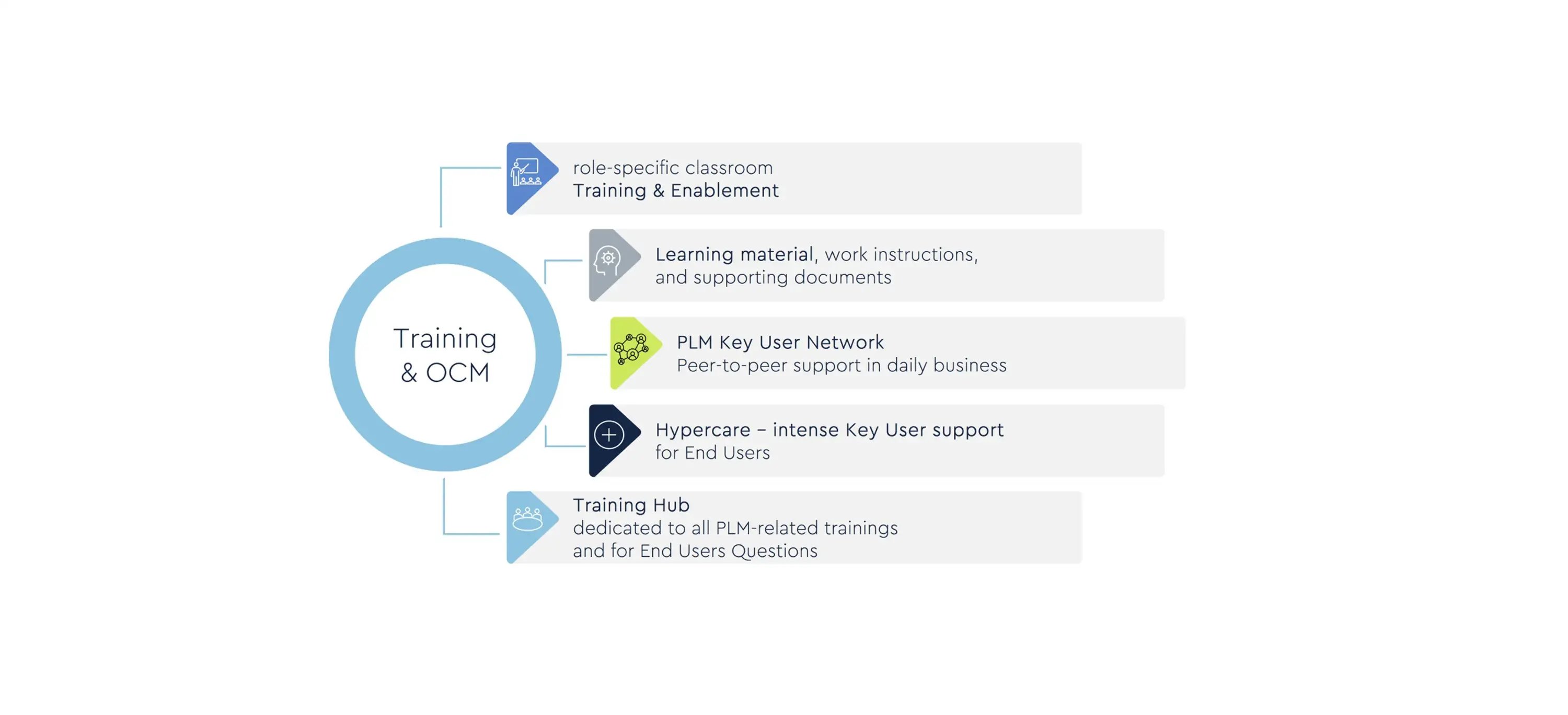 Streamlining the Product Journey with PLM to Make It Fast, Efficient, and Transparent