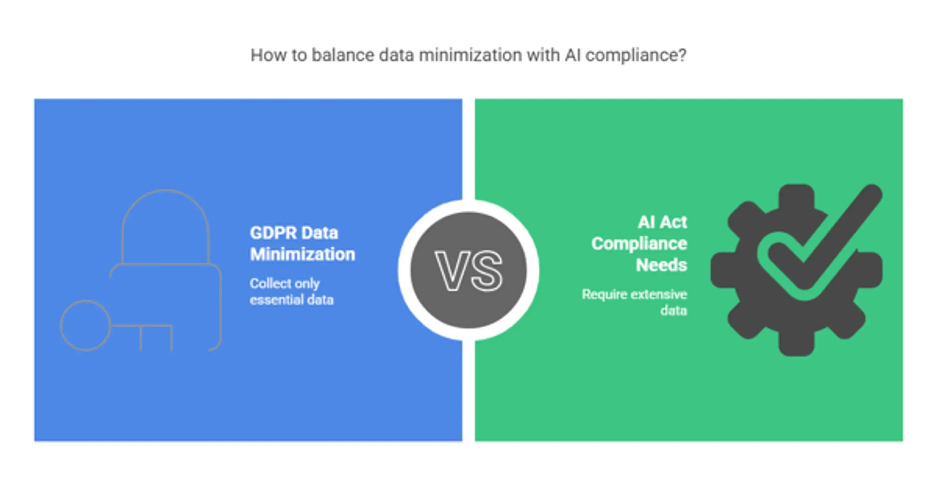 AI Compliance