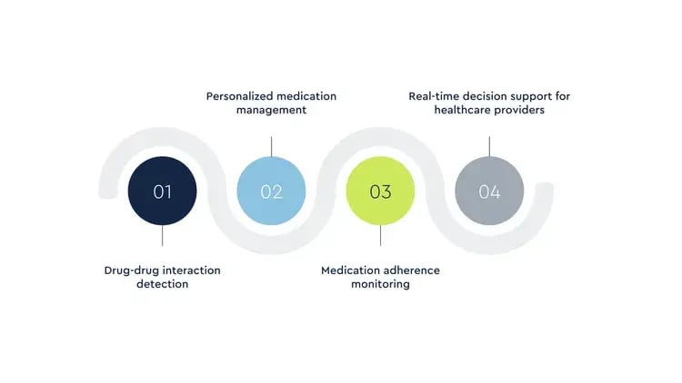 Polypharmacology: Using AI to Address the Pillbox Dilemma in Polypharmacy