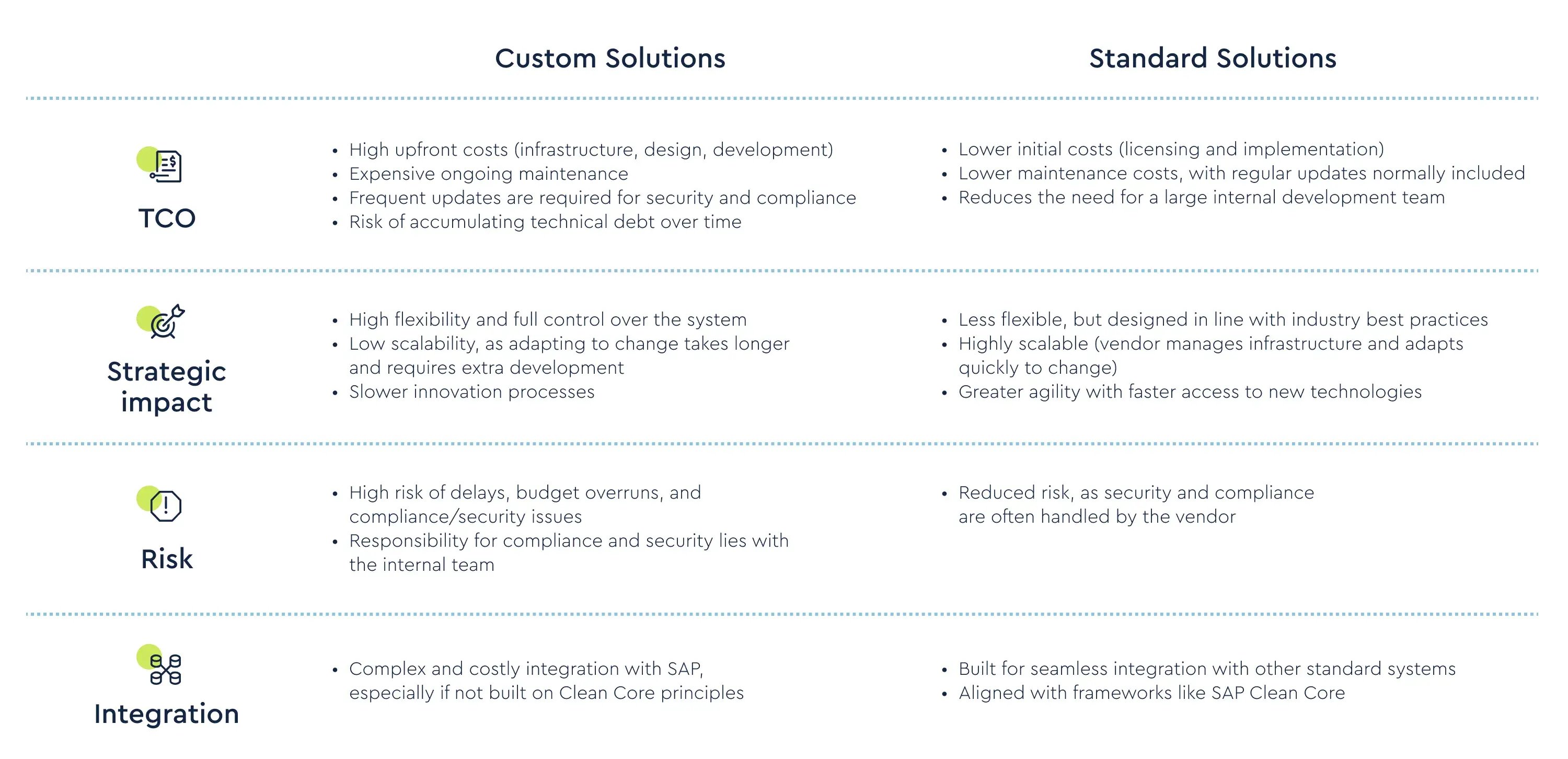 Make or Buy? Your SAP Clean Core Decision Guide