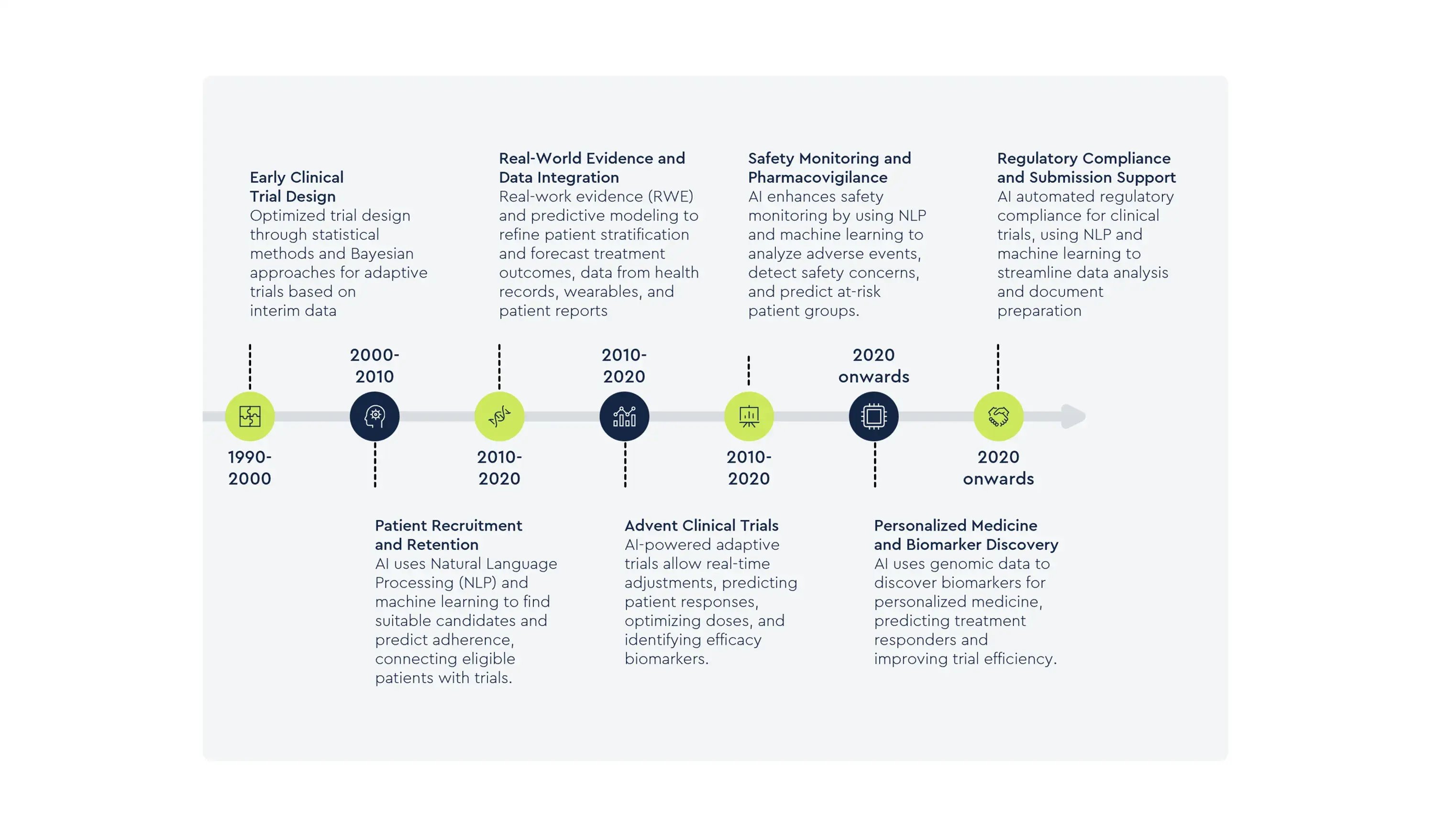 AI’s Power in Confirmatory Development