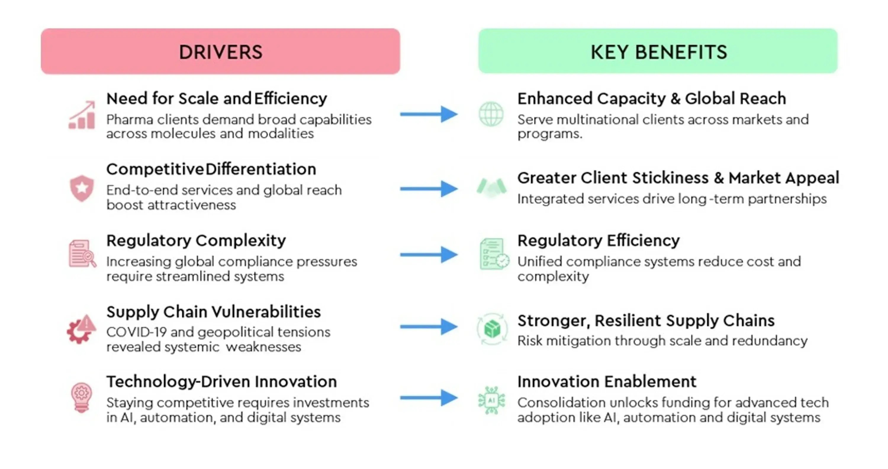 How CDMOs Can Grow Through Consolidation
