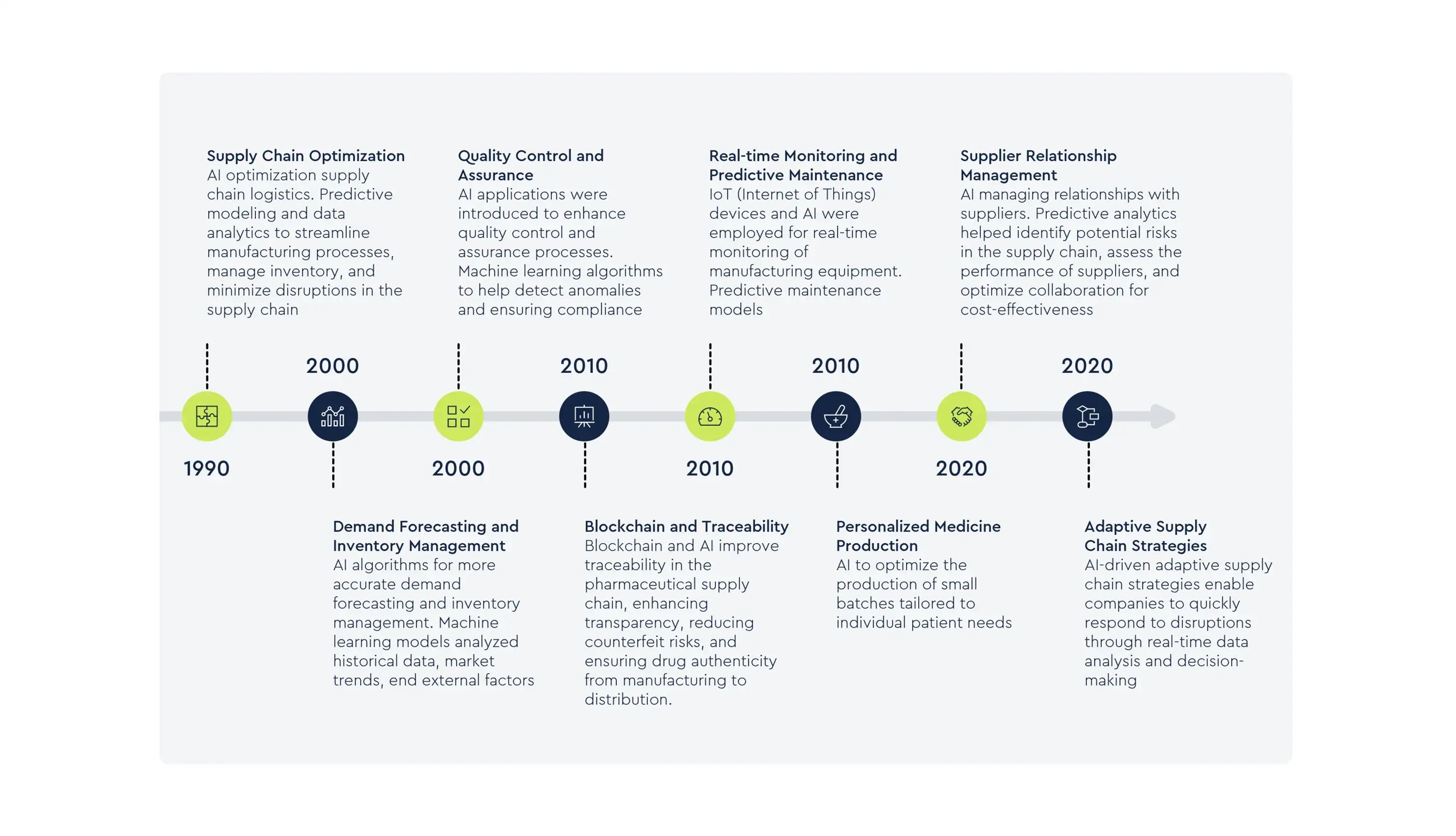 AI Empowering Commercialization