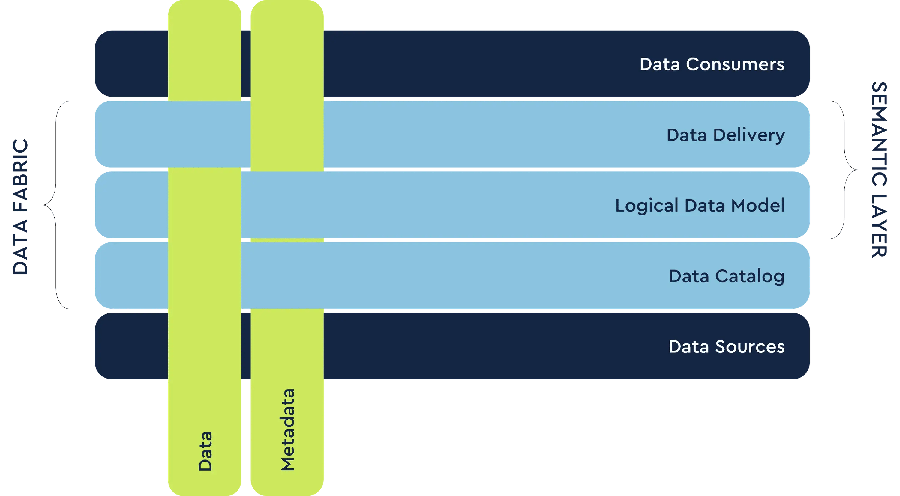 data_fabric