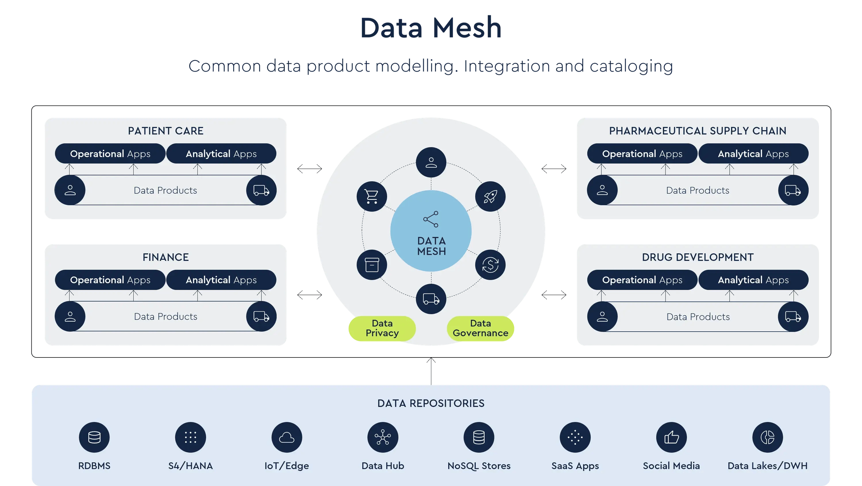 data_mash