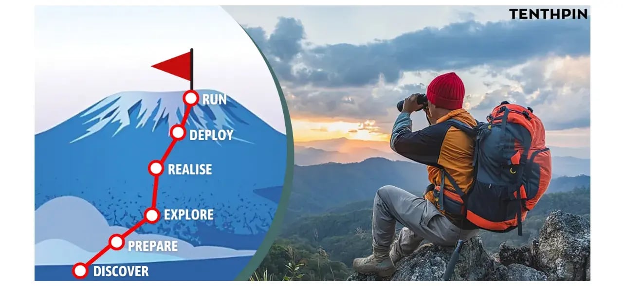 How the Tenthpin Analytics Methodology helps Summiting Mount Kilimanjaro