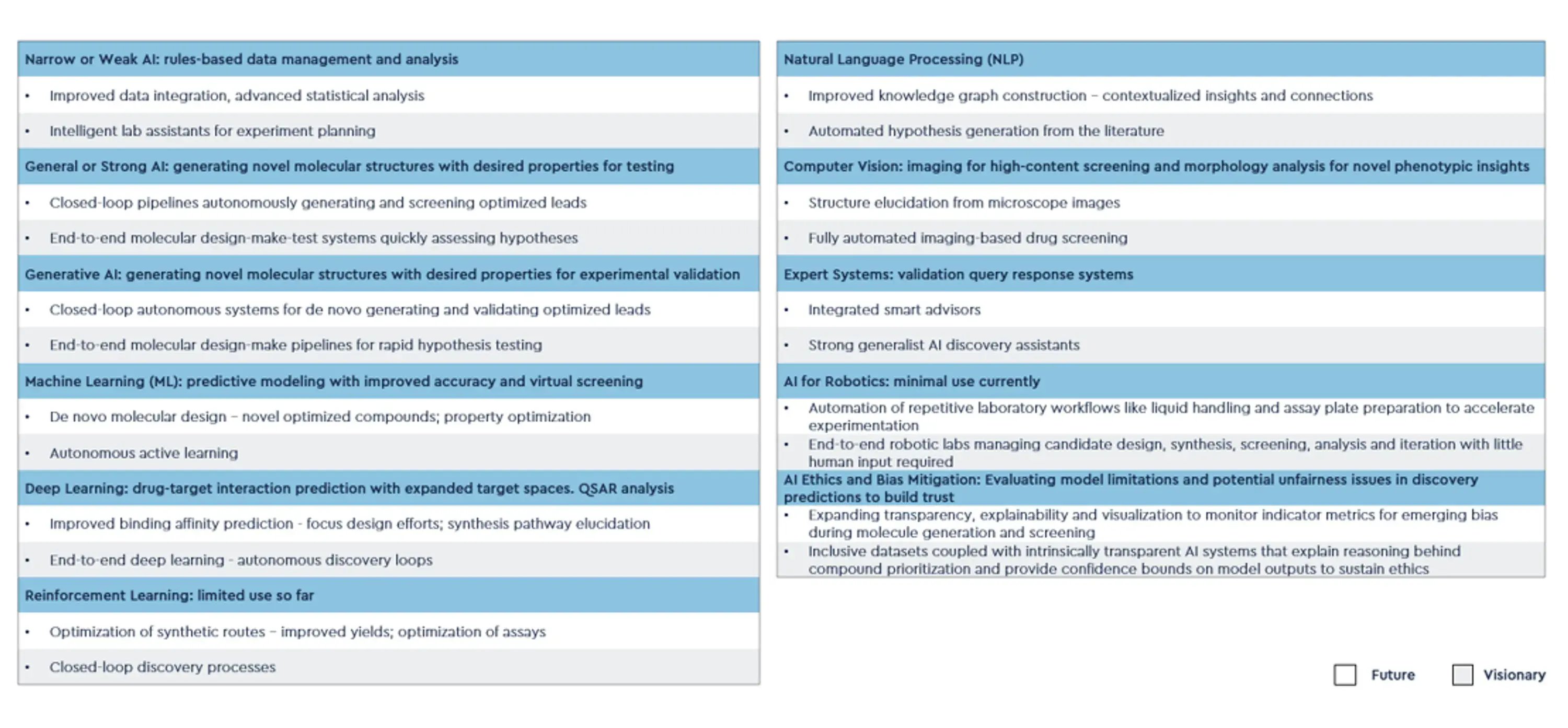 Evolution of AI in Drug Discovery – A Rich History