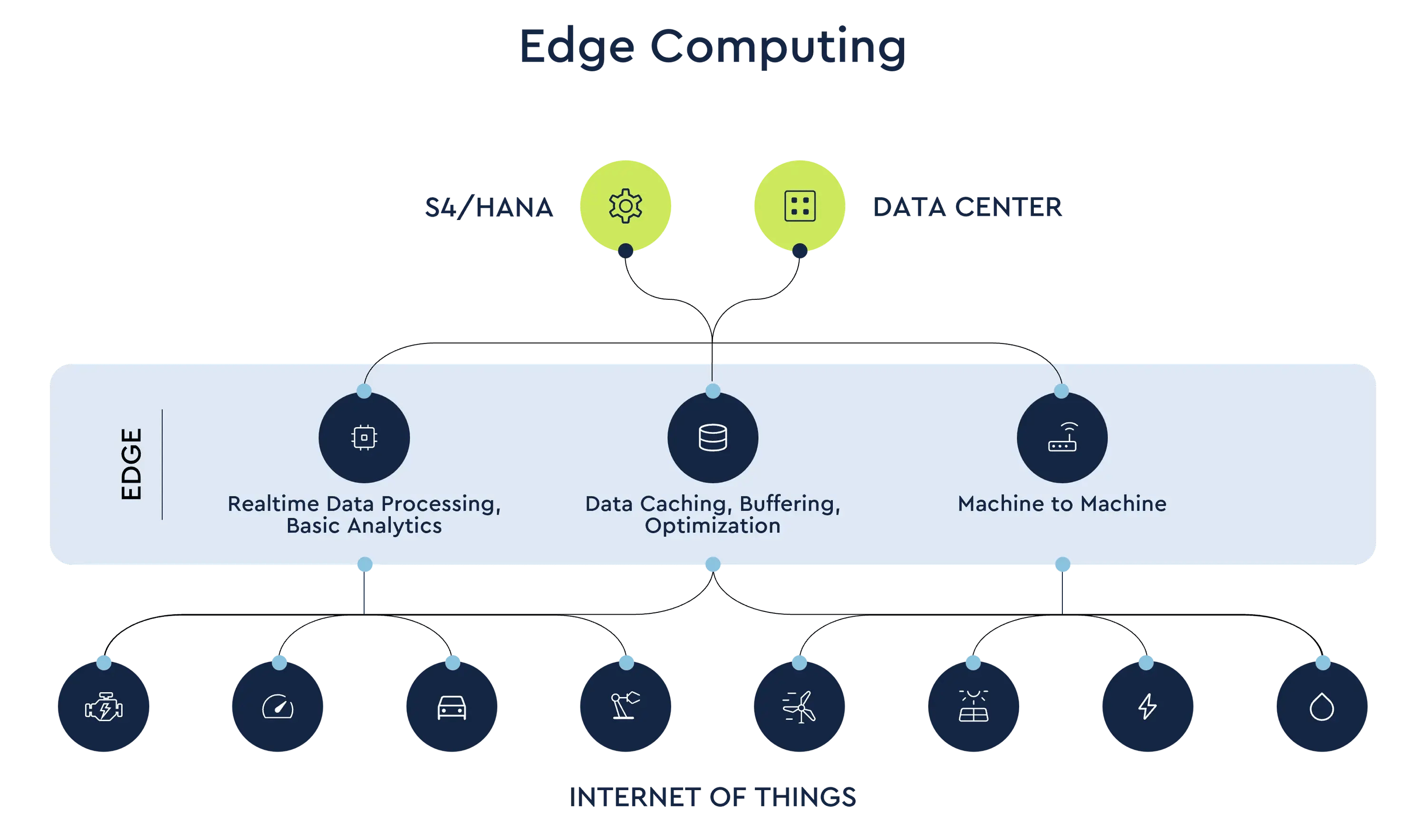 edge_computing