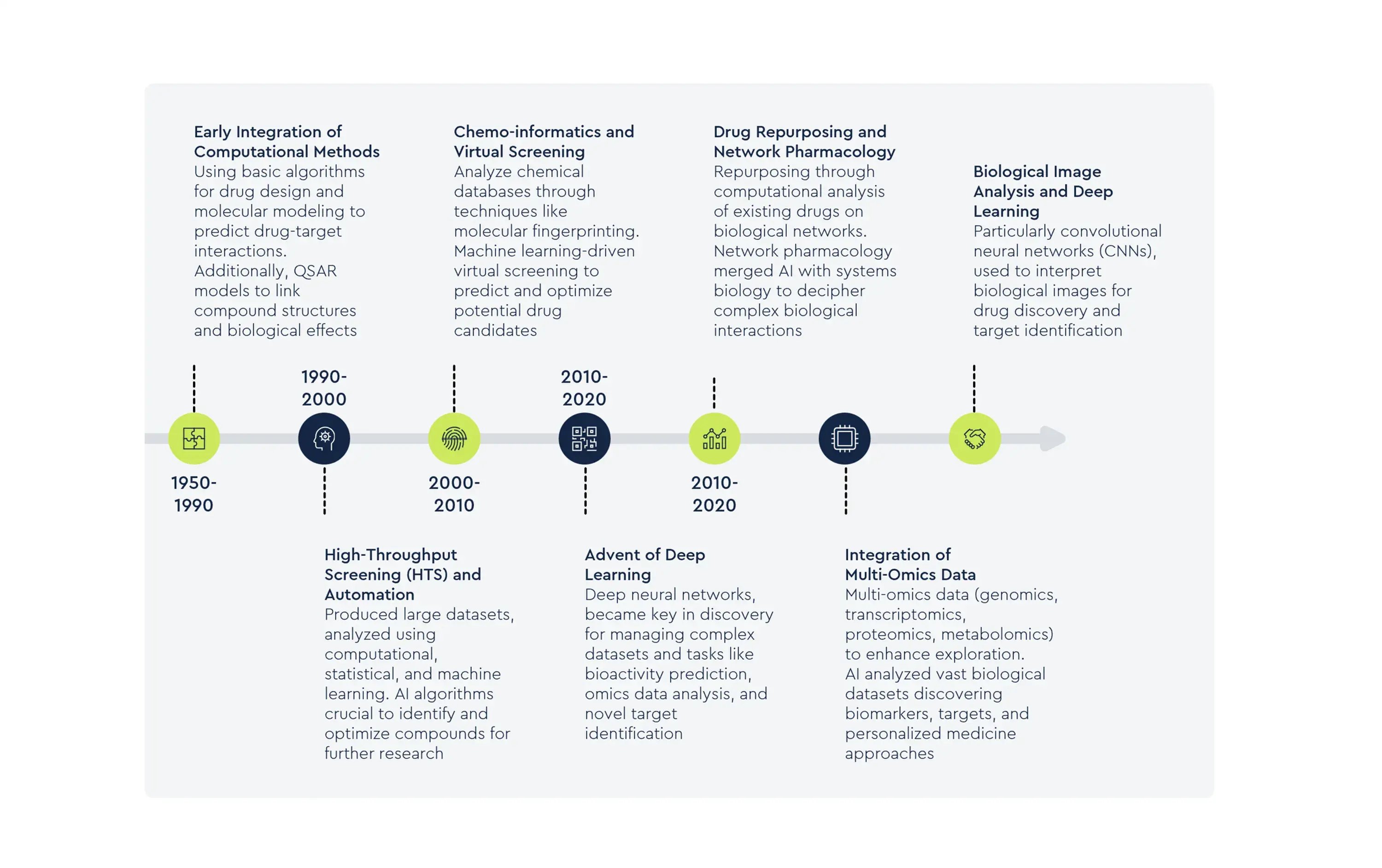 AI’s Role in Drug Exploratory Development