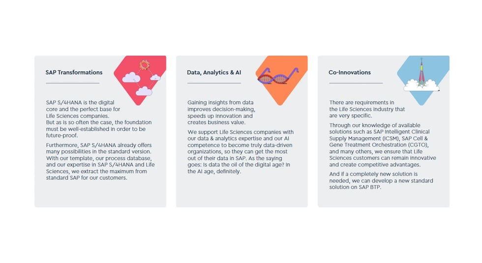How to Innovate Successfully in Life Sciences