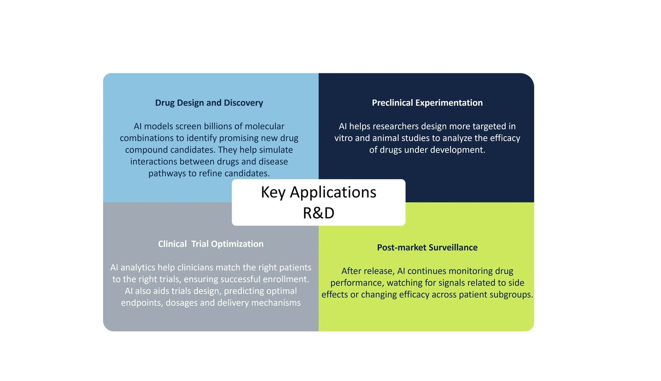 More than Generative AI: Exploring the Many Ways AI is Transforming Life Sciences