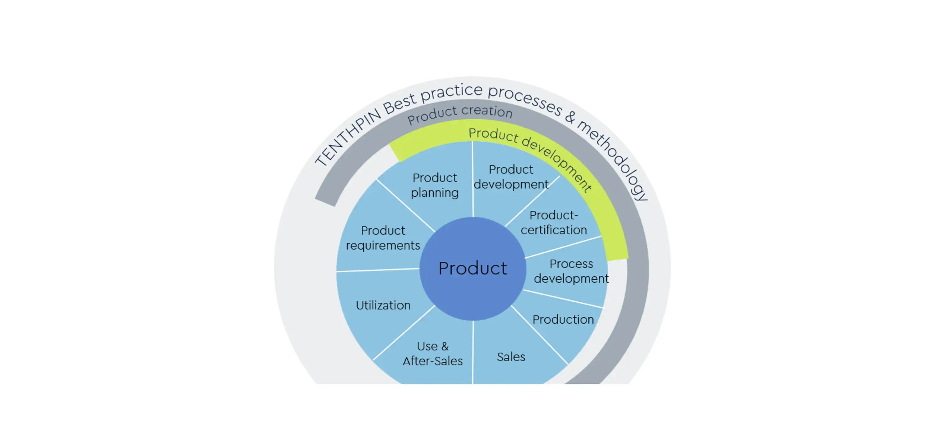 Streamlining the Product Journey with PLM to Make It Fast, Efficient, and Transparent