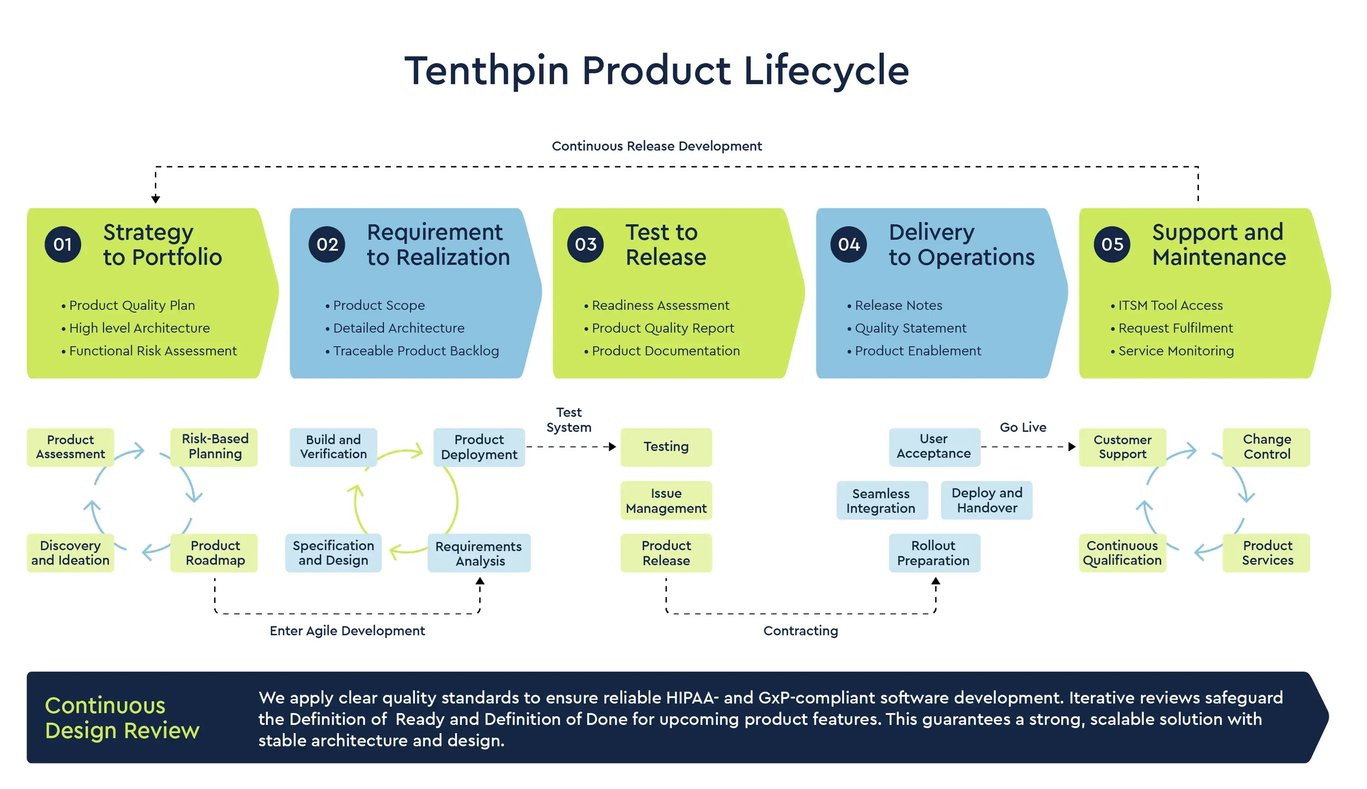 Compliance by Design: GxP-Ready Software for Life Sciences Industry