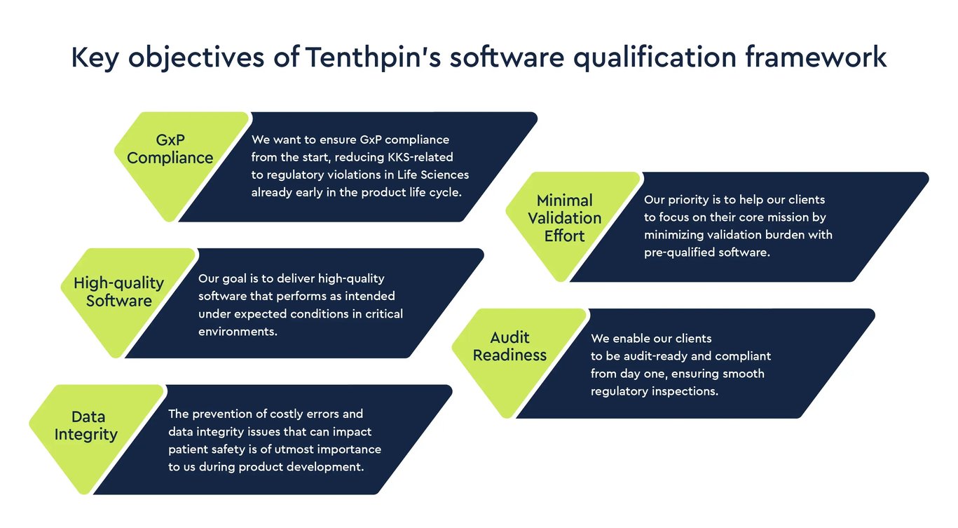 Compliance by Design: GxP-Ready Software for Life Sciences Industry