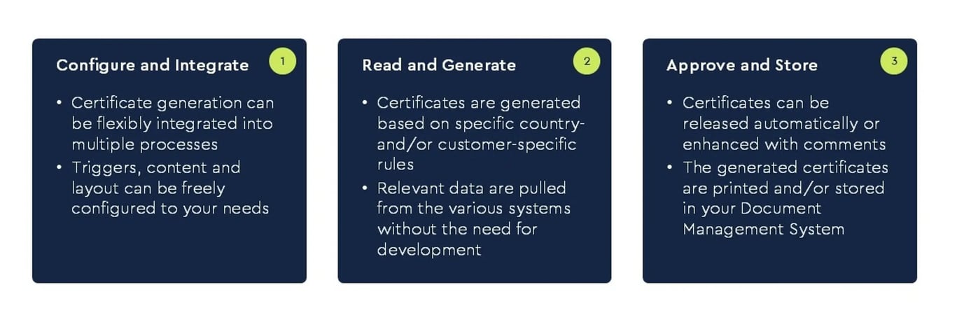 T/ICG: Ensure Faster Batch Release With Intelligent Certificate Generation