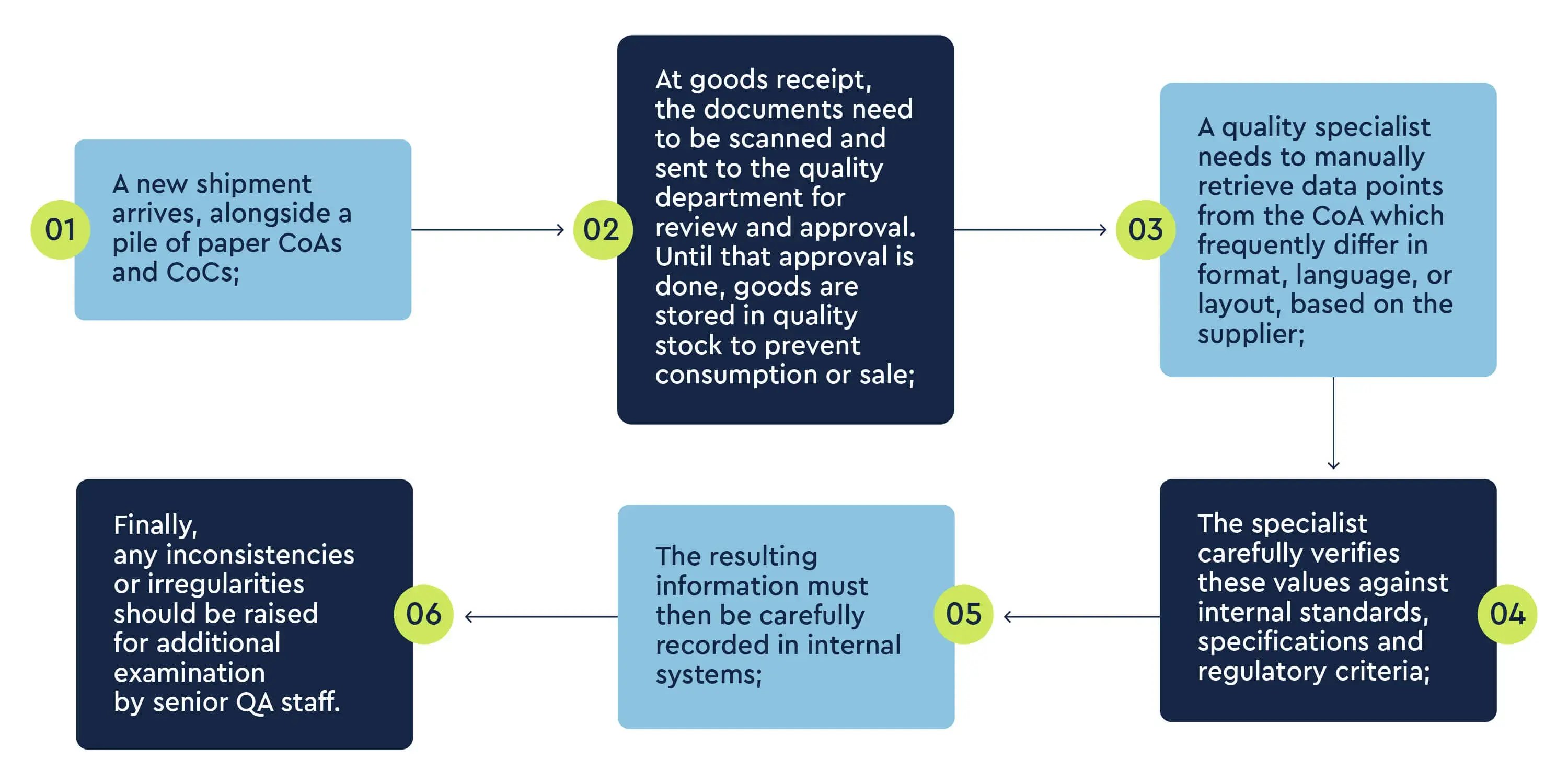 How T/ICV and AI Bring Efficiency to Life Sciences