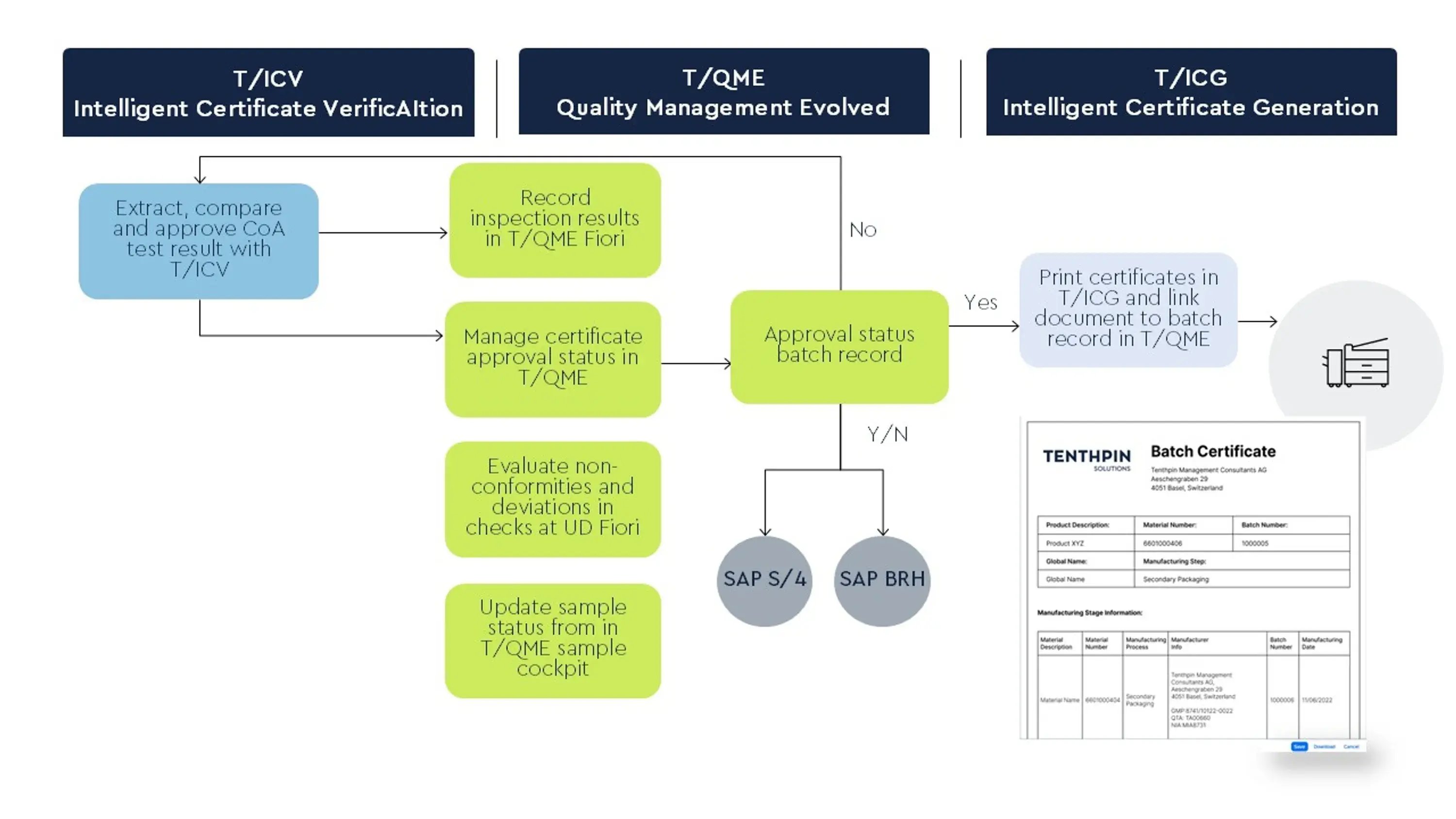 Tenthpin Intelligent Quality Suite: Redefining Quality Management in Life Sciences