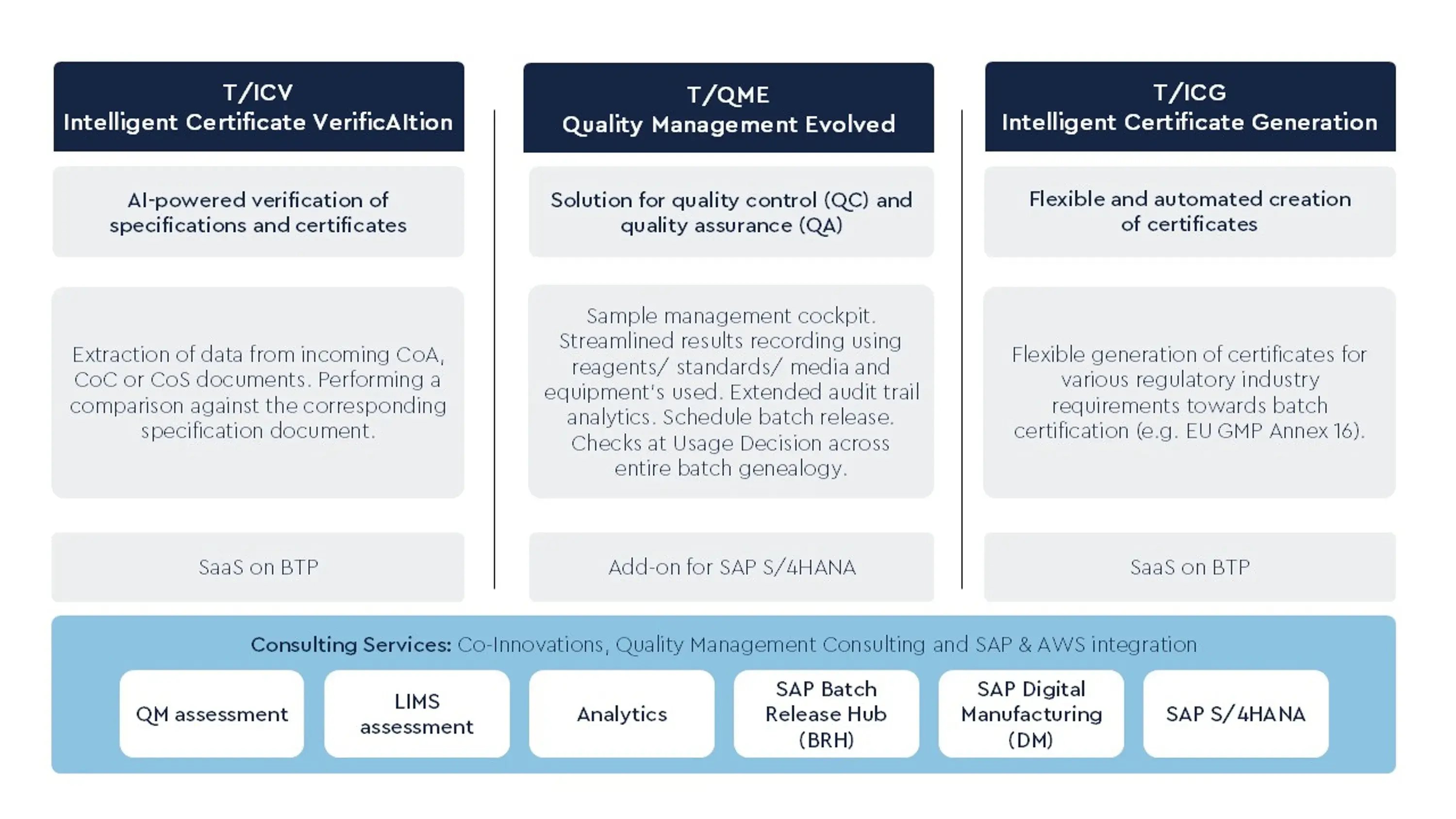 Tenthpin Intelligent Quality Suite: Redefining Quality Management in Life Sciences
