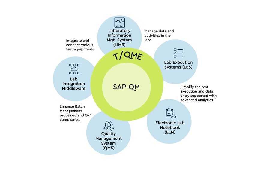 How Tenthpins QME integrates in your IT Landscape