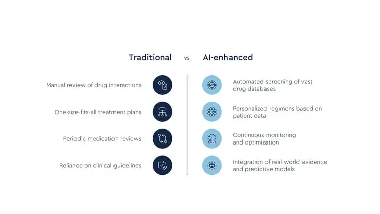 Polypharmacology: Using AI to Address the Pillbox Dilemma in Polypharmacy