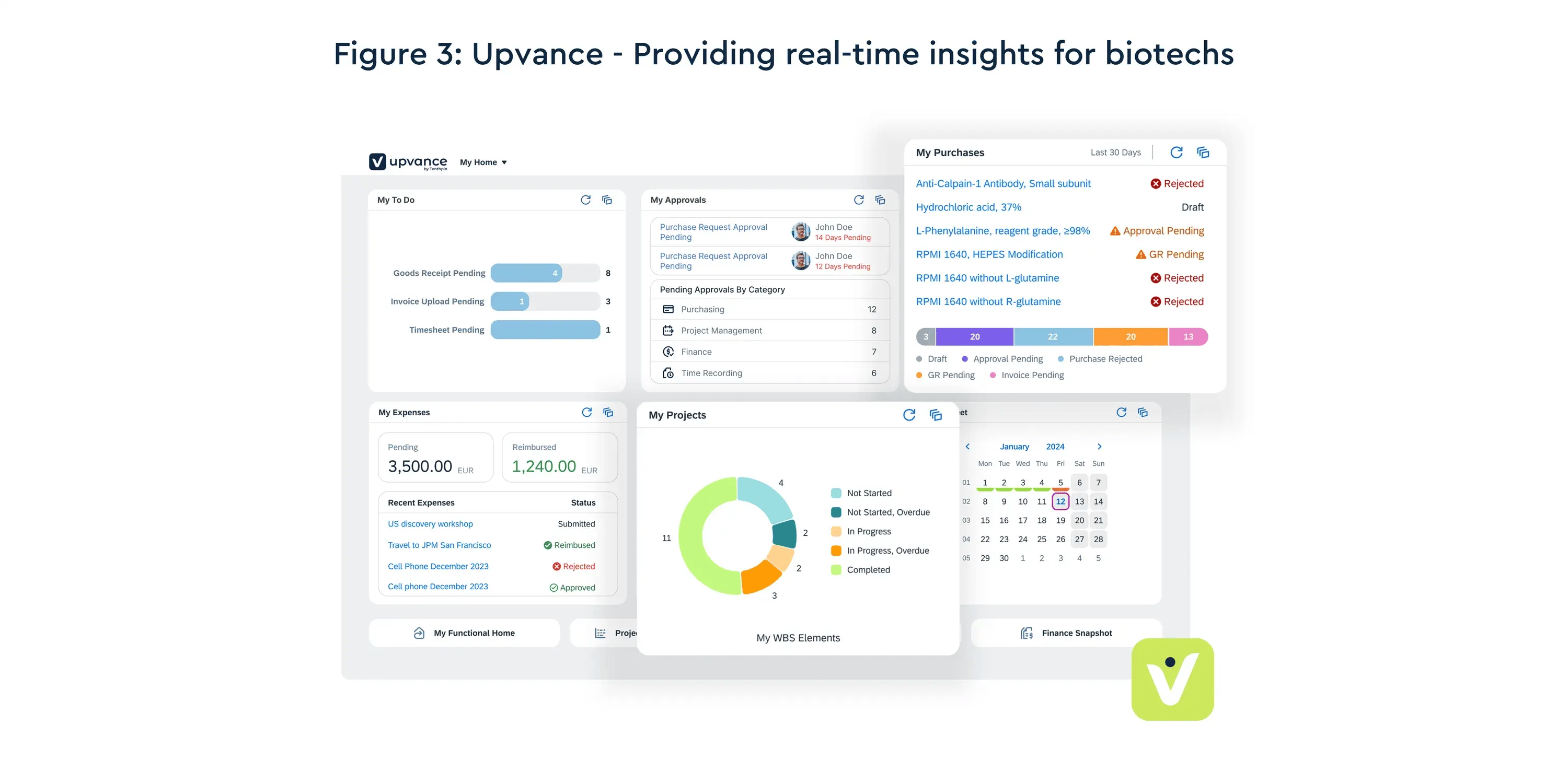 Biotech in 2025: Innovation, Disruption, and the Future of Healthcare