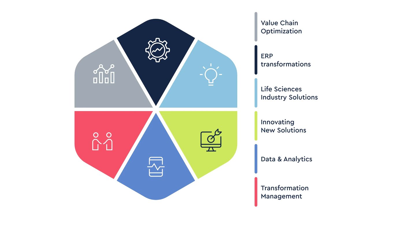 Digital Leadership in Life Sciences