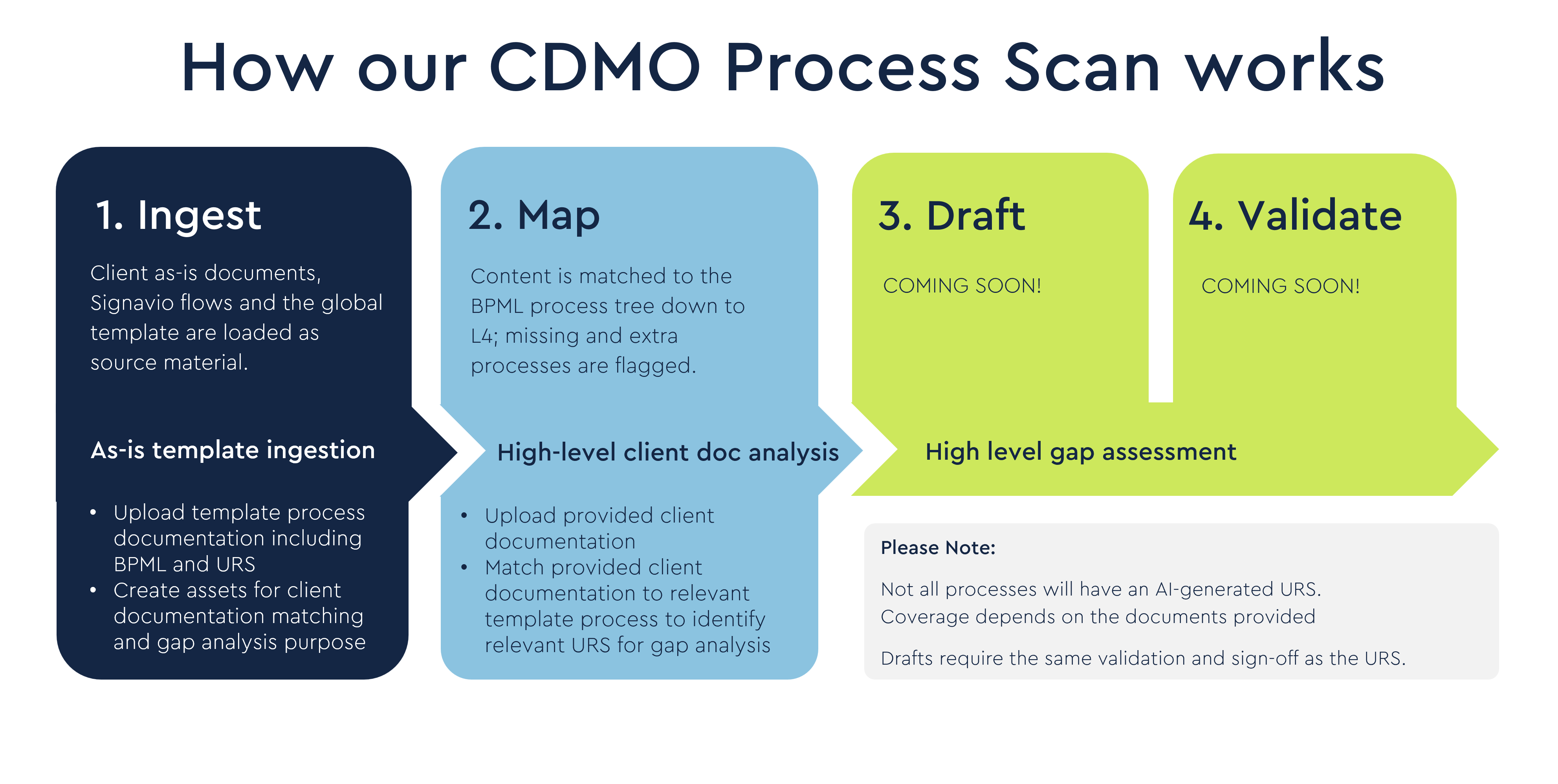 CDMO_PROCESS_SCAN V2