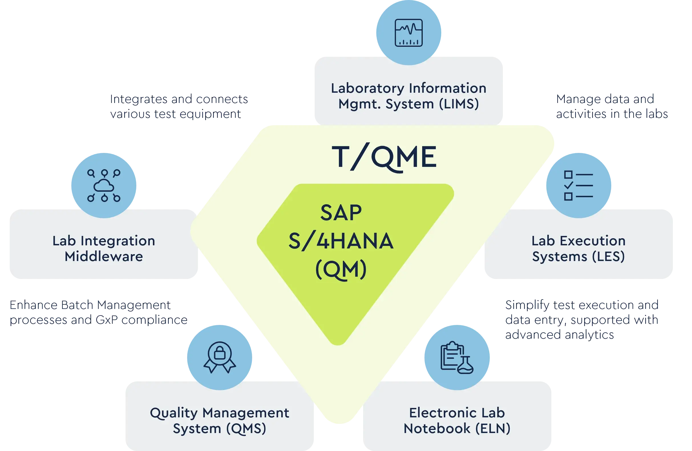 TQME graphic update